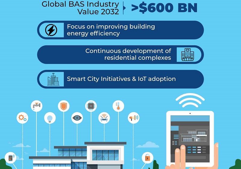  Building the Future: How Building Automation Systems (BAS) Revolutionize Sustainable Living and Smart Spaces