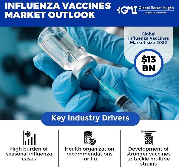  Navigating the Flu Landscape in the US: Trends in Influenza Vaccines Market