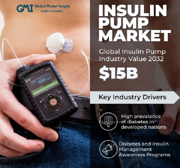  Empowering Diabetes Management: The Role of Insulin Pumps in Todays Healthcare Landscape
