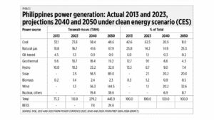  SONA 2024 and the nuclear power roadmap