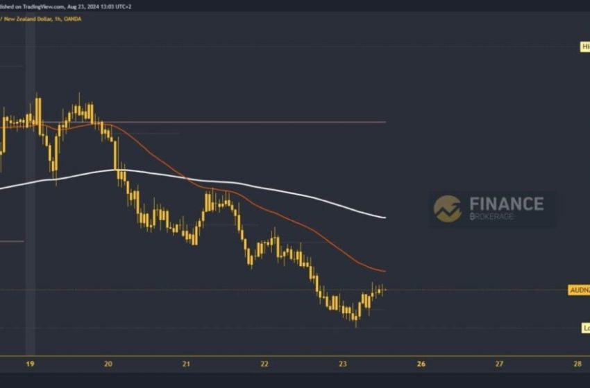  AUDUSD and AUDNZD: AUDUSD has an opportunity to recover