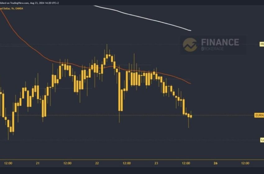  EURAUD and EURNZD: EURAUD in a new bearish consolidation