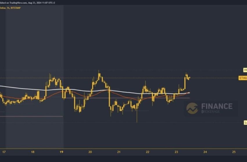  Ethereum price is close to forming a new weekly high