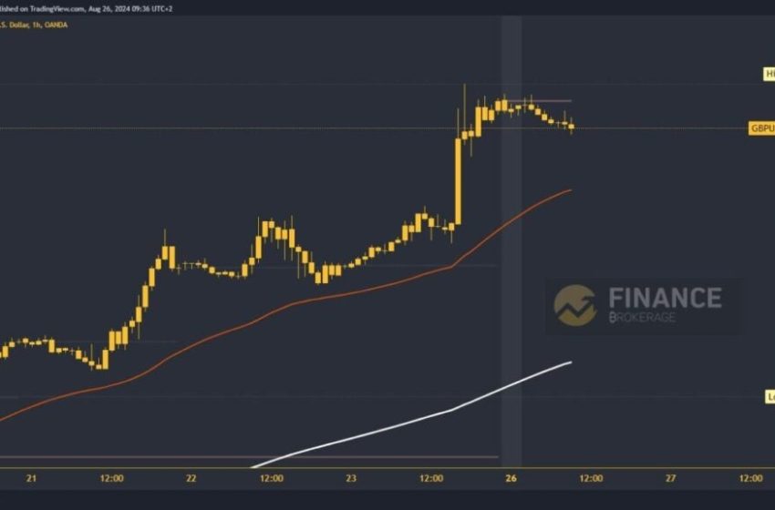  EURUSD and GBPUSD: EURUSD is pulling back from this morning