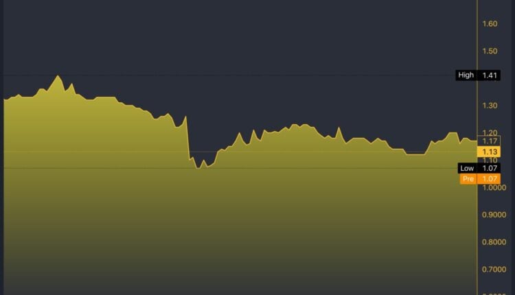  INBS Stock: Biosensor Innovator’s Market Challenges