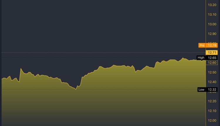  KLIP Stock Spotlight: KraneShares’ China Internet ETF