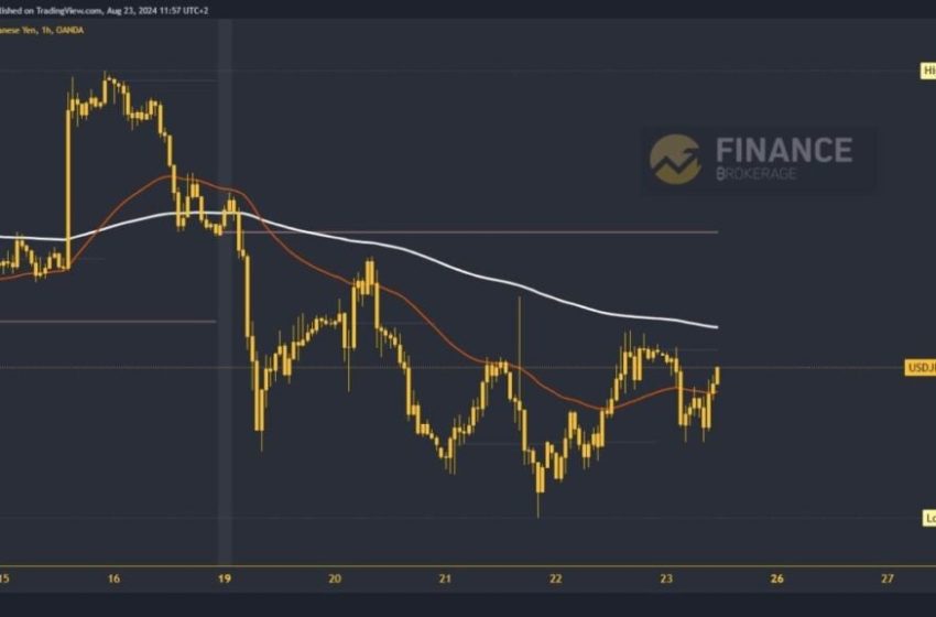  USDCHF and USDJPY: USDCHF creates a support zone