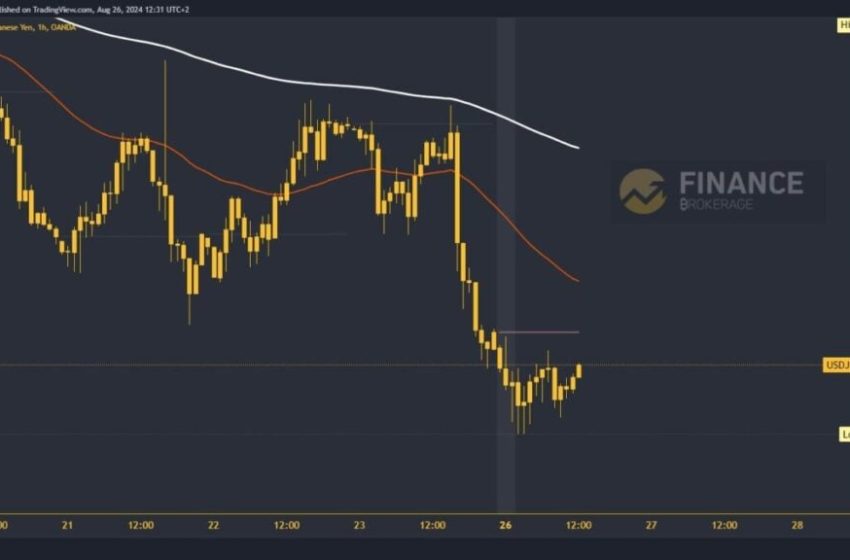  USDCHF and USDJPY: USDCHF continues to fall on Monday