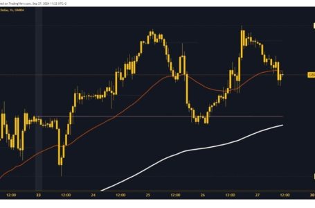 EURUSD and GBPUSD: Euro under pressure drops below