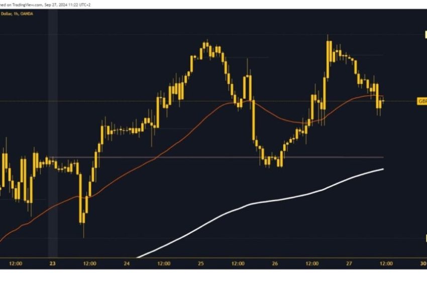  EURUSD and GBPUSD: Euro under pressure drops below