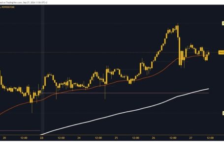 S&P 500 and Nasdaq: Another all-time high for S&P 500