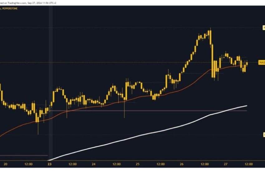  S&P 500 and Nasdaq: Another all-time high for S&P 500