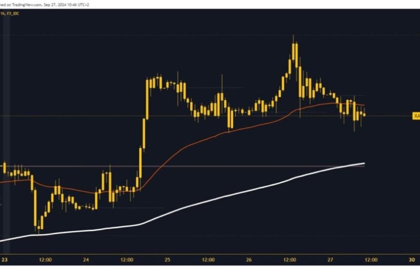  Gold and Silver: Gold price retreats on Friday below $