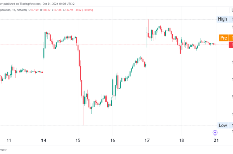 Nvidia Stock Soars 16% as AI Spending Takes Center Stage