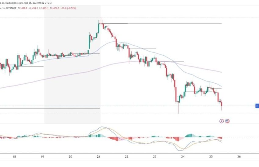  Bitcoin and Ethereum: continued bearish pressure on Friday