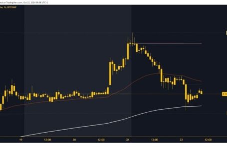 Ethereum strengthens with bearish momentum to the 200 EMA