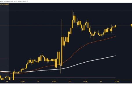 SafeMoon and Litecoin: Litecoin has new support this morning