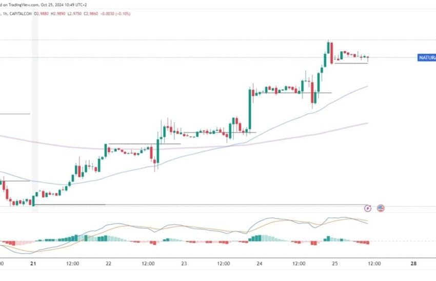  Oil and Natural Gas: Friday Targets and Prices