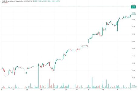 PDO Stock Price: Forecast and Dividend Insights