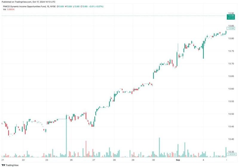  PDO Stock Price: Forecast and Dividend Insights