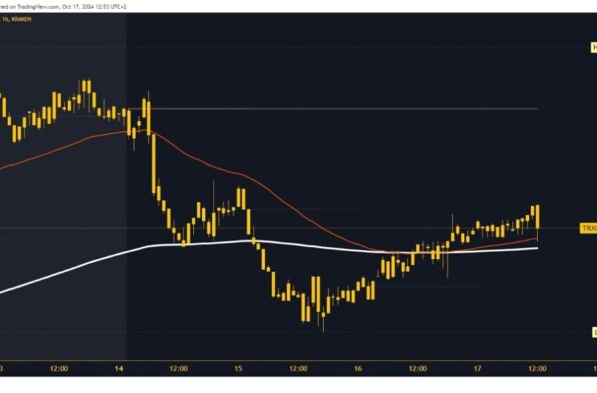  Ripple and Tron: Ripple boosts bullish momentum on Thursday