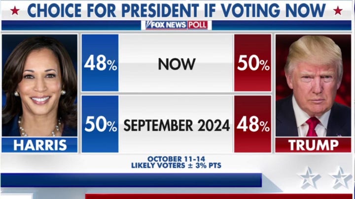  DAVID MARCUS: Sorry Kamala, voters aren’t buying your Trump Hail Mary