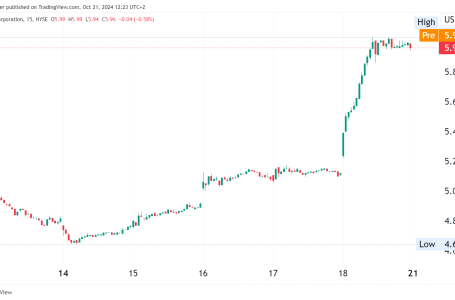 S&P 500 Extends Best Weekly Winning, Futures Edge Up 0.1%