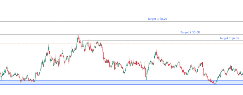  IAG Stock In Top Performing Stock With 16.83% Run In One Day