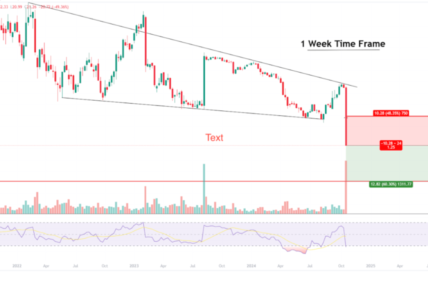  Top Stock Gainers And Losers: IBRX +26.37%, CPRI -48.89%