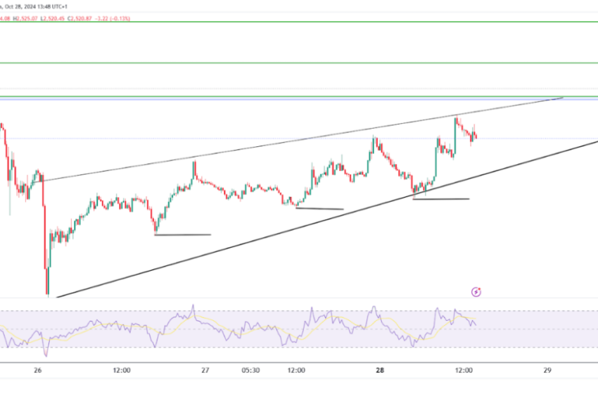  BTC and ETH: Technical Analysis of Recent Price Action