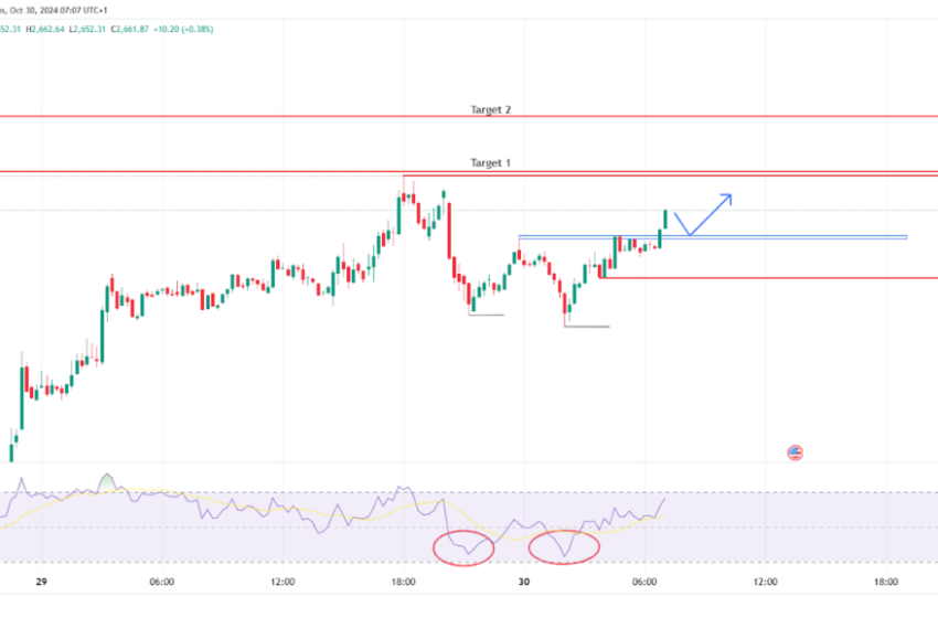  Bitcoin and Ethereum: Analysing the Market’s Next Move