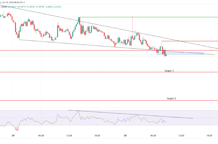  AUD/USD and AUD/NZD Analysis: Key Levels to Watch