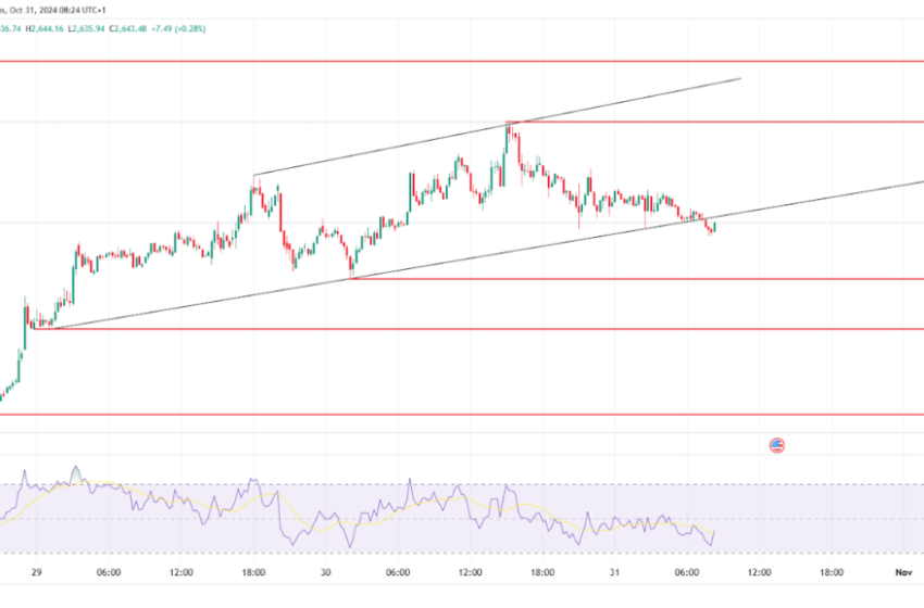  Bitcoin Near All-Time High, Ethereum Shows Slow Uptrend 