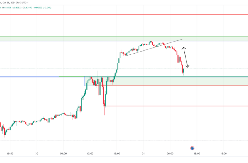  EUR/USD & EUR/GBP Analysis: High Volatility with Trends