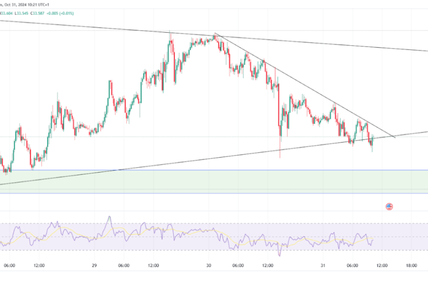  Gold & Silver Volatility: A Strategic Analysis for Traders