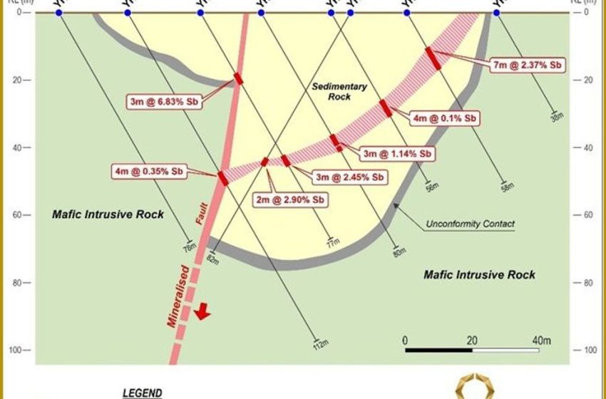  Octava Secures Drilling Contractor for the High-Grade Antimony Project at Yallalong