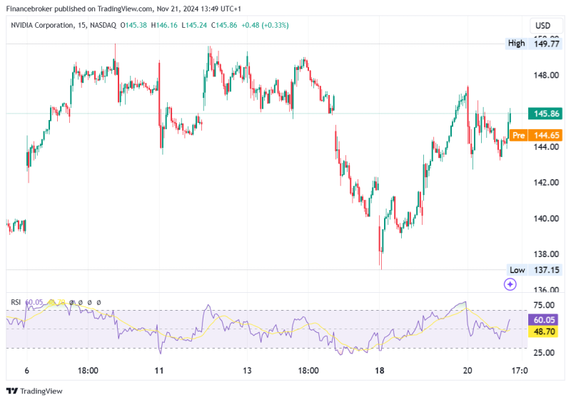  NVIDIA Corporation (NASDAQ:NVDA) shares fell roughly 3%