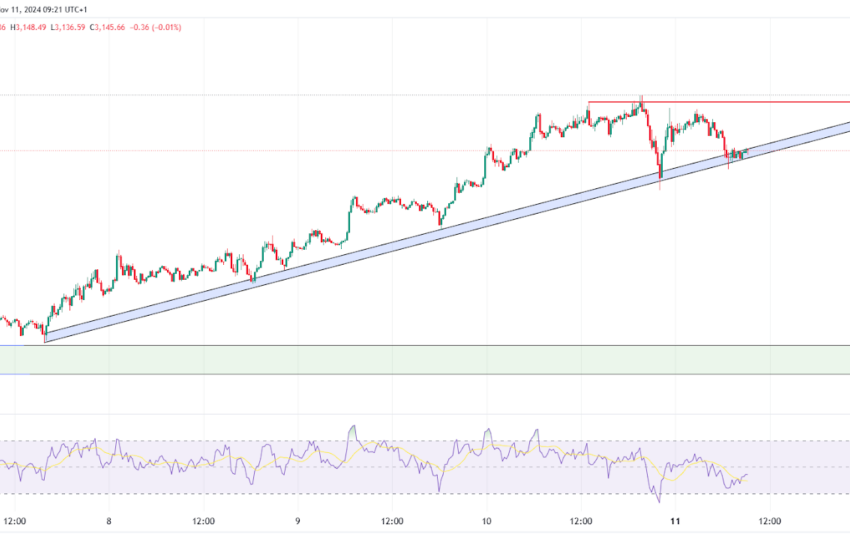  Bitcoin & Ethereum Analysis: BTC Hits High, ETH Is Steady