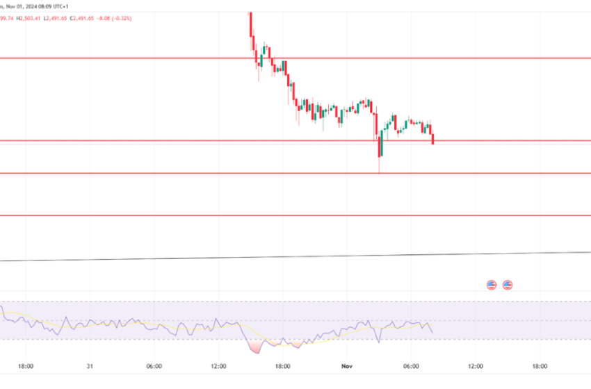  Bitcoin & Ethereum: Sharp Fall on Oct 31, Potential Selling