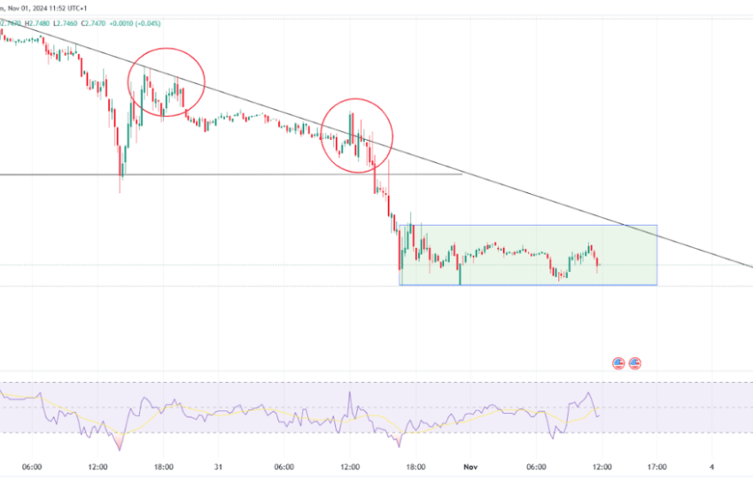  Oil and Gas Analysis: Oil Rises While Gas is in a Downtrend