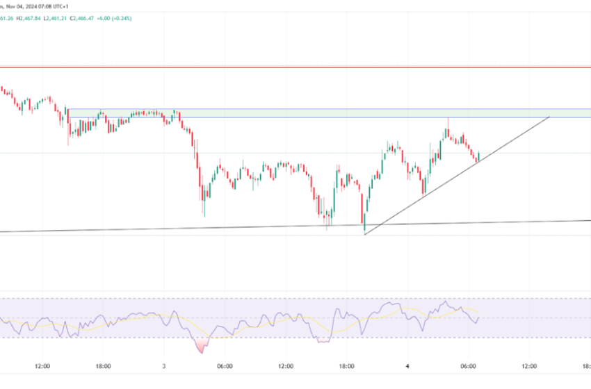  Bitcoin and Ethereum Analysis: Price Movement & Key Levels