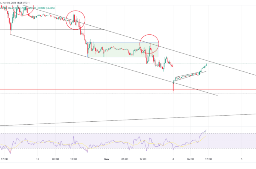  Oil Rally Resumes Amid Gap Up; Gas Faces Trendline Rejection