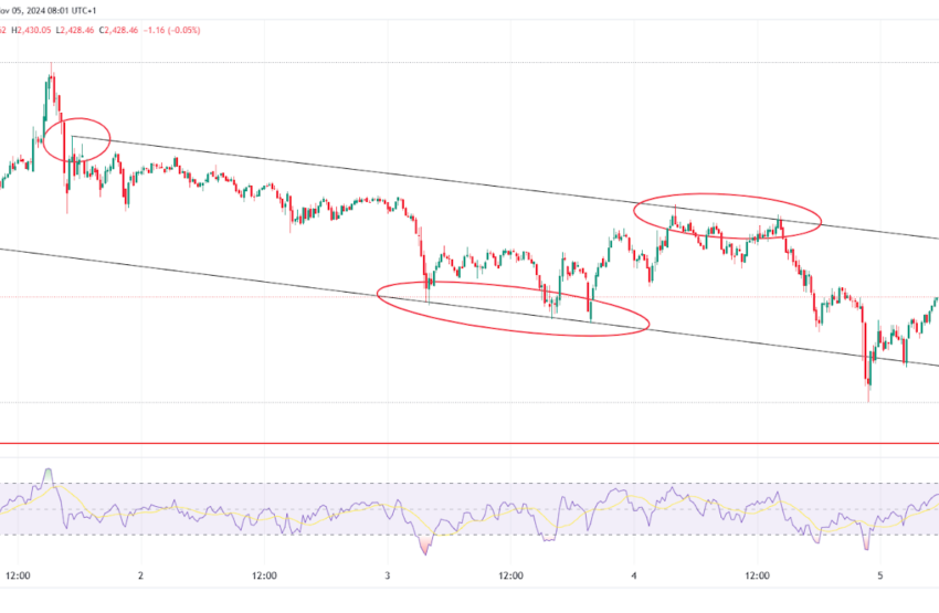  Bitcoin and Ethereum Trends: Channel Analysis & Entry Points