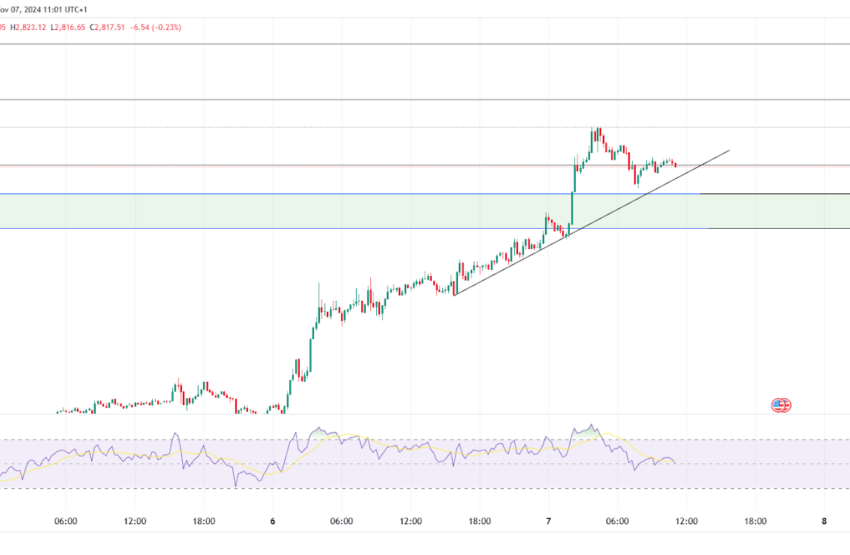  Bitcoin Hits All-Time High, Ethereum Breaks Key Resistance