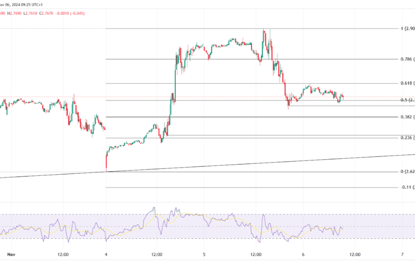  Oil Breaks Key Pattern: Oil Volatility & Natural Gas Surge