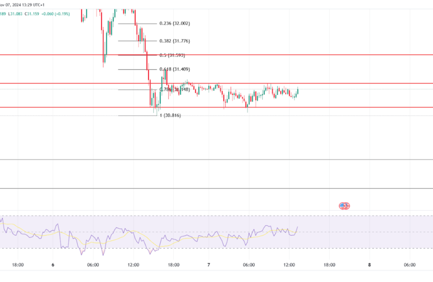  Gold & Silver Analysis: Key Levels & Trendline Insights