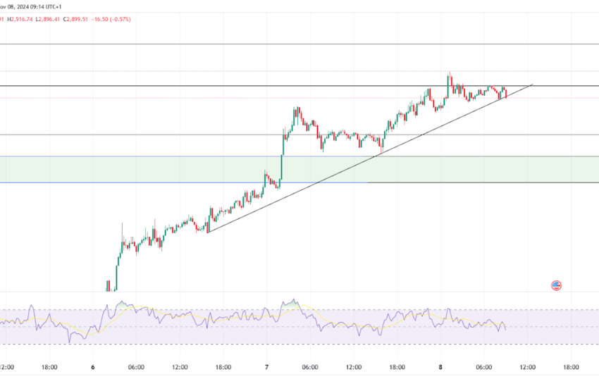  Bitcoin Hits $76,825; Ethereum Breaks Key Resistance