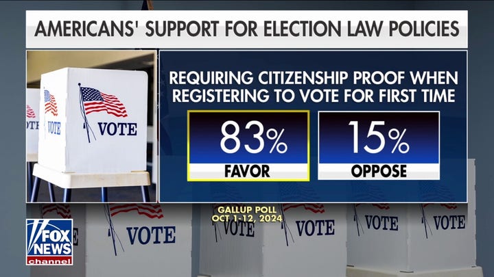 Trump says he will require voter ID with executive order