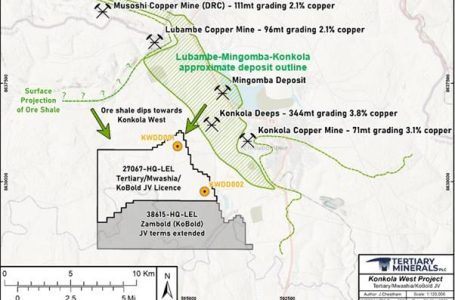 Kobold to advance Konkola West Project Agreement to Stage 2