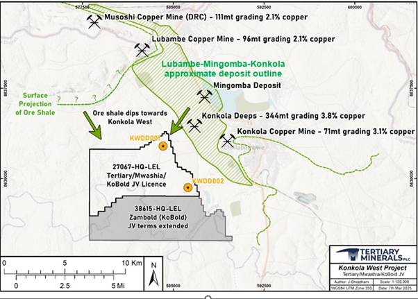 Kobold to advance Konkola West Project Agreement to Stage 2